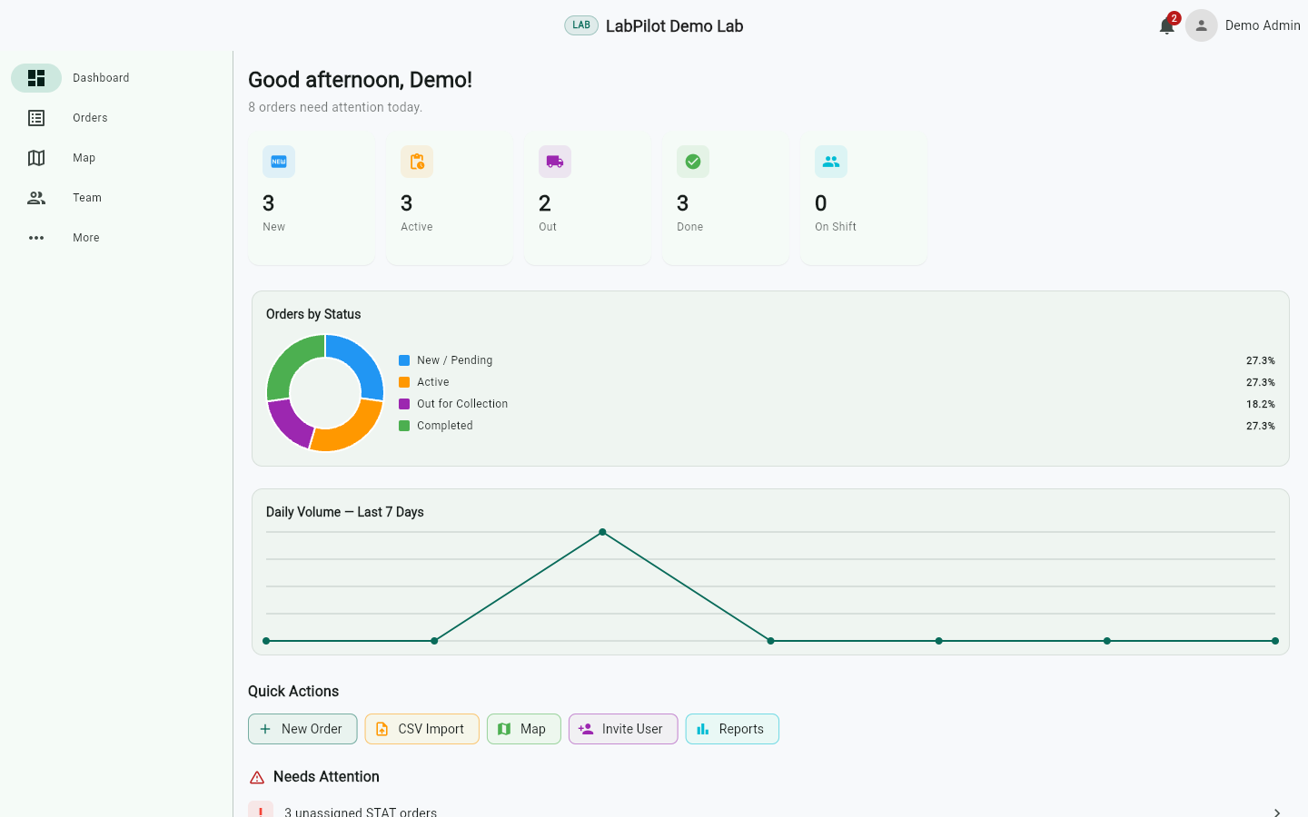 LabPilot desktop dashboard screenshot